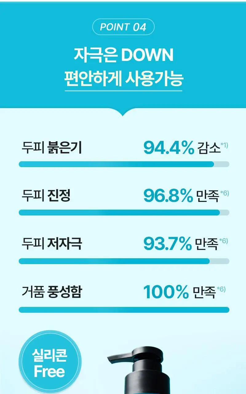 [두피피지제거&쿨링] 려 루트젠 두피청정 샴푸 515ML+100ML 기획 및 단품 상세페이지 15
